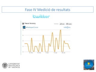 Fase IV Medició de resultats

 