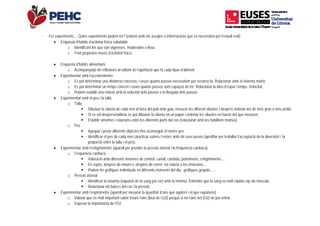  
‐ Fer ex






       
xperiments,... Quins
Enquesta d’hàbits
o Identifica
o Fent pro
Enquesta d’hàbits
o Acompa
Experimentar am
o Es pot d
o Es pot d
o Podem e
Experimentar am
o Talla



o Pes


Experimentar am
o Freqüèn



o Pressió


Experimentar am
o Valorar q
o Exposar
   
s experiments pode
s d’activitat física sa
ant les que són vigo
opostes noves d’act
s alimentaris
anyada de reflexions
b l’acceleròmetre
eterminar una distà
eterminar un temps
establir una relació
b el pes i la talla
Dibuixar la silueta
Si es vol desperso
Establir simetries i
Agrupar i pesar dif
Identificar el pes d
proporció entre la
b l’esfigmòmetre (a
ncia cardíaca
Valoració amb dife
En repòs, després
Podem fer gràfique
arterial
Identificar la màxim
Relacionar els bate
b l’espiròmetre (apa
que és molt importa
r la importància de l
m fer? (relació amb
aludable
oroses, moderades
ivitat física
s al voltant de l’apor
ància concreta, i veu
s concret i veure qu
amb la velocitat de
de cada nen al terr
onalitzar es pot dibu
relacions entre les
ferents objectes fins
e cada nen i practic
talla i el pes).
aparell per prendre l
erents sistemes de c
s de moure’s, despré
es individuals en dif
ma (expulsió de la s
ecs del cor i la pres
arell per mesurar la
ant saber treure l’air
’O2
b els assajos o infor
o lleus
rtació que fa cada t
ure quants passos n
ants passos som ca
ls passos o la llarga
ra del pati amb guix
ixar la silueta en un
diferents parts del
s aconseguir el nost
car sumes i restes a
a pressió arterial i l
control: canell, carò
és de córrer, en rela
ferents moments de
sang pel cor) amb la
ssió
quantitat d’aire que
re (brut de Co2) per
 
macions que es nec
ipus d’aliment
necessitem per recó
apaços de fer. Rela
ada dels passos
, mesurar les difere
n paper i ordenar les
cos (relacionar amb
tre pes.
amb els seus pesos
a freqüència cardía
òtida, pulsòmetre, es
ació a les emocions
el dia, gràfiques gru
a mínima. Entendre
e agafem i el que ex
rquè si no l’aire net
          
cessiten per l’estud
órrer-la. Relacionar
acionar la idea d’esp
ent siluetes i despré
s siluetes en funció
b les habilitats motr
s (aprofitar per treba
aca)
sfigmòmetre,....
s,...
upals,.....
que la sang va mo
xpulsem)
(O2) no pot entrar.
i real):
amb el sistema mè
pai i temps. Velocita
s ordenar-les de mé
del que mesuren.
rius)
allar l’acceptació de
olt ràpida cap als mú
ètric
at.
és gran a més petit
e la diversitat i la
úsculs.
 
a.
 