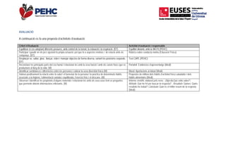  
A
A
C
E
P
co
D
(E
R
pr
Id
V
as
O
qu
AVALUACIÓ
A continuació es fa
Criteri d’Avaluació
quilibrar el cos adopta
articipar i gaudir en e
ompanys. (EF)
Desplaçar-se, saltar, g
EF)
Reconèixer les principa
rodueixen al llarg de l
dentificar semblances
Valorar positivament la
ssociats a la higiene,
Observar i identificar le
ue permetin obtenir in
       
a una proposta d’a
ant diferents postures
els jocs ajustant la prò
girar, llançar, rebre i m
als parts del cos hum
la vida. (M)
i diferències entre le
a relació entre la salut
l’alimentació variada
es propietats d’alguns
nformacions rellevants
   
activitats d’avaluac
s, amb control de la te
òpia actuació, pel que
manejar objectes de f
mà i relacionar-les amb
s persones i valorar la
t i el benestar de la pe
i equilibrada, l’exerci
s materials i relaciona
s. (M)
ció:
ensió, la relaxació i la
fa a aspectes motriu
forma diversa, variant
b la seva funció i amb
a seva diversitat física
ersona i la pràctica de
ci físic i el descans. (
ar-les amb els seus us
a respiració. (EF)
s i de relació amb els
t les posicions corpora
b els canvis físics que
a (M)
e determinats hàbits
M)
sos fent-se preguntes
 
Activitat d’ava
Equilibri dinàm
s Rúbrica sobre
als. Test CAPL (PE
e es Portafoli. Evidè
Mural. Aportac
Propostes de m
hàbits alimenta
s Informe científ
Mètode: Què h
resultats he tro
(Medi)
          
aluació i responsabl
mic amb la Wii Fit (PEH
conducta motriu (Edu
EHC)
ències d’aprenentatge
cions al debat (Medi)
millora dels hàbits d’a
aris (Medi)
ic elaborat pels nens:
he fet per buscar la re
obat?.Conclusió: Quin
le
HC)
ucació Física)
e (Medi)
activitat física saludab
: Objectiu:Què volia s
esposta? , Resultats: Q
n és el millor resum de
ble i dels
saber?,
Quines: Quins
e la resposta
 
 