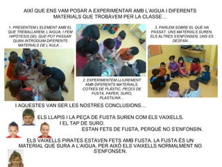 I AQUESTES VAN SER LES NOSTRES CONCLUSIONS…
ELS LLAPIS I LA PEÇA DE FUSTA SUREN COM ELS VAIXELLS.
I EL TAP DE SURO.
ESTAN FETS DE FUSTA, PERQUÈ NO S’ENFONSIN.
ELS VAIXELLS PIRATES ESTAVEN FETS AMB FUSTA. LA FUSTA ÉS UN
MATERIAL QUE SURA A L’AIGUA, PER AIXÒ ELS VAIXELLS NORMALMENT NO
S’ENFONSEN.
AIXÍ QUE ENS VAM POSAR A EXPERIMENTAR AMB L’AIGUA I DIFERENTS
MATERIALS QUE TROBÀVEM PER LA CLASSE…
1. PRESENTEM L’ELEMENT AMB EL
QUE TREBALLAREM, L’AIGUA, I FEM
HIPÒTESIS DEL QUE POT PASSAR
QUAN INTRODUIM DIFERENTS
MATERIALS DE L’AULA…
2. EXPERIMENTEM LLIUREMENT
AMB DIFERENTS MATERIALS,
COTXES DE PLÀSTIC, PECES DE
FUSTA, PAPER, SURO,
PLASTILINA…
3. PARLEM SOBRE EL QUE HA
PASSAT. UNS MATERIALS SUREN,
ELS ALTRES S’ENFONSEN, UNS ES
DESFAN…
 