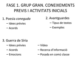 FASE 1. GRUP GRAN. CONEIXEMENTS
PREVIS I ACTIVITATS INICIALS
1. Poesia coneguda
– Idees prèvies
– Acords
2. Avantguardes
– Tipus de textos
– Exemples
3. Guerra de Síria
– Idees prèvies
– Acords
– Emocions
– Vídeo
– Recerca d’informació
– Posada en comú classe
 