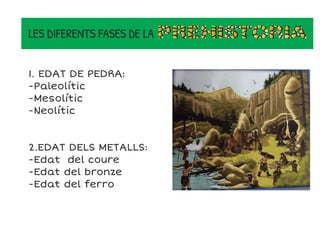 LES DIFERENTS FASES DE LA
1. EDAT DE PEDRA:
-Paleolític
-Mesolític
-Neolític
2.EDAT DELS METALLS:
-Edat del coure
-Edat del bronze
-Edat del ferro
 
