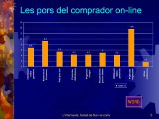 Les pors del comprador on-line WORD 