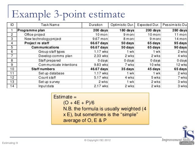 estimate examples rome fontanacountryinn com estimate examples