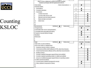 Counting
KSLOC
 