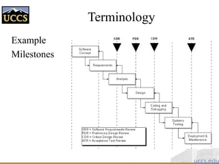 Terminology
Example
Milestones
 