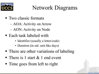 Network Diagrams
 Two classic formats
– AOA: Activity on Arrow
– AON: Activity on Node
 Each task labeled with
• Identifier (usually a letter/code)
• Duration (in std. unit like days)
 There are other variations of labeling
 There is 1 start & 1 end event
 Time goes from left to right
 
