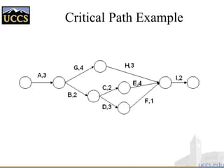 Critical Path Example
 
