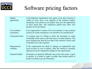 Software pricing factors
Market
opportunity
A d evelopment organisation may quote a low price because it
wishes to move into a new segment of the software market.
Accepting a low profit on one project may give the opportunity
of more profit later. The experience gained may allow new
products to be developed.
Cost estimate
uncertainty
If an organisation is unsure of its cost estimate, it may increase
its price by some contingency over and above its normal profit.
Contractual terms A c ustomer may be willing to allow the developer to retain
ownership of the source code and reuse it in other projects. The
price charged may then be less than if the software source code
is handed over to the customer.
Requirements
volatility
If the requirements are likely to change, an organisation may
lower its price to win a c ontract. After the contract is awarded,
high prices can be charged for changes to the requirements.
Financial health Developers in financial difficulty may lower their price to gain
a c ontract. It is better to make a smaller than normal profit or
break even than to go out of business.
 