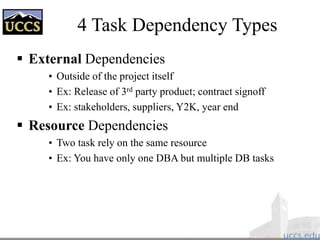 4 Task Dependency Types
 External Dependencies
• Outside of the project itself
• Ex: Release of 3rd party product; contract signoff
• Ex: stakeholders, suppliers, Y2K, year end
 Resource Dependencies
• Two task rely on the same resource
• Ex: You have only one DBA but multiple DB tasks
 