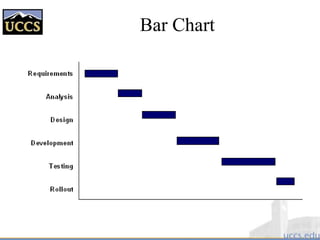 Bar Chart
 