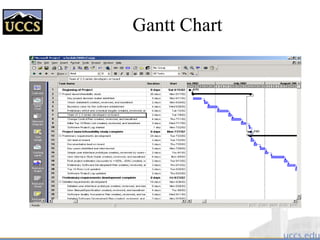 Gantt Chart
 