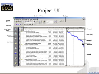 Project UI
Indicators
Task Sheet
View Bar
Enter Tasks
Here
Gantt Chart
Timescale
Task Bars
Milestone
Split Bar
Outline
Buttons
(Un)Link Buttons Toolbars
 