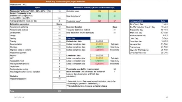 project estimation document