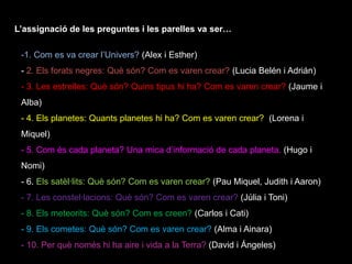 -1. Com es va crear l’Univers? (Alex i Esther)
- 2. Els forats negres: Què són? Com es varen crear? (Lucia Belén i Adrián)
- 3. Les estrelles: Què són? Quins tipus hi ha? Com es varen crear? (Jaume i
Alba)
- 4. Els planetes: Quants planetes hi ha? Com es varen crear? (Lorena i
Miquel)
- 5. Com és cada planeta? Una mica d’informació de cada planeta. (Hugo i
Nomi)
- 6. Els satèl·lits: Què són? Com es varen crear? (Pau Miquel, Judith i Aaron)
- 7. Les constel·lacions: Què són? Com es varen crear? (Júlia i Toni)
- 8. Els meteorits: Què són? Com es creen? (Carlos i Cati)
- 9. Els cometes: Què són? Com es varen crear? (Alma i Ainara)
- 10. Per què només hi ha aire i vida a la Terra? (David i Ángeles)
L’assignació de les preguntes i les parelles va ser…
 