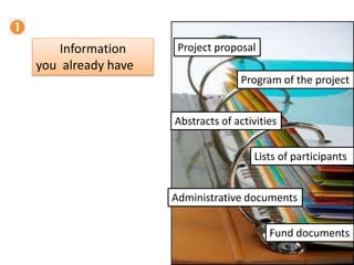 Information
you already have
Project proposal
Program of the project
Abstracts of activities
Fund documents
Lists of participants
Administrative documents
 