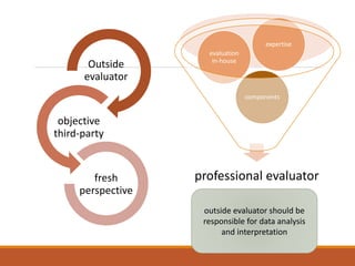 Part III. Project evaluation | PPTX