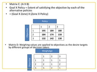 • Matrix C: (A X B)
• Goal X Policy = Extent of satisfying the objective by each of the
alternative policies
• = (Goal X Zone) X (Zone X Policy)
1 2 3
1 195 184 180
2 184 174 158
3 132 142 130
Policy
Objective
• Matrix D: Weighing values are applied to objectives as the desire targets
by different groups of decision takers
1 2 3
1 1 1 1
2 2 1 2
3 3 2 1
Weighatge
Objective
 