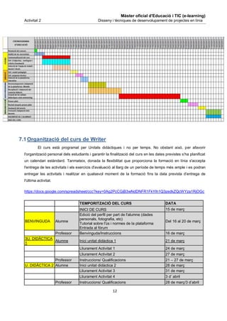 Màster oficial d'Educació i TIC (e-learning)
  Activitat 2                                   Disseny i tècniques de desenvolupament de projectes en línia




7.1 Organització del curs de Writer
           El curs està programat per Unitats didàctiques i no per temps. No obstant això, per afavorir
  l'organització personal dels estudiants i garantir la finalització del curs en les dates previstes s’ha planificat
  un calendari estàndard. Tanmateix, donada la flexibilitat que proporciona la formació en línia s'accepta
  l'entrega de les activitats i els exercicis d'avaluació al llarg de un període de temps més ample i es podran
  entregar les activitats i realitzar en qualsevol moment de la formació fins la data prevista d'entrega de
  l'última activitat.

  https://docs.google.com/spreadsheet/ccc?key=0Ag2PcCGjB3wNdDNFR1FkYlh1Q3psdkZQcWYza1RjOGc


                                    TEMPORITZACIÓ DEL CURS                                 DATA
                                    INICI DE CURS                                          15 de març
                                    Edició del perfil per part de l'alumne (dades
                                    personals, fotografia, etc)
  BENVINGUDA            Alumne                                                             Del 16 al 20 de març
                                    Tutorial sobre l'ús i normes de la plataforma
                                    Entrada al fòrum
                        Professor   Benvinguda/Instruccions                                16 de març
  3U. DIDÀCTICA
                Alumne              Inici unitat didàctica 1                               21 de març
  1
                                    Lliurament Activitat 1                                 24 de març
                                    Lliurament Activitat 2                                 27 de març
                 Professor          Instruccions/ Qualificacions                           21 – 27 de març
  U. DIDÀCTICA 2 Alumne             Inici unitat didàctica 2                               28 de març
                                    Lliurament Activitat 3                                 31 de març
                                    Lliurament Activitat 4                                 3 d’ abril
                        Professor   Instruccions/ Qualificacions                           28 de març/3 d’abril

                                                         12
 