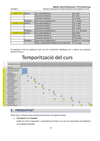 Màster oficial d'Educació i TIC (e-learning)
Activitat 2                                 Disseny i tècniques de desenvolupament de projectes en línia

U. DIDÀCTICA 3 Alumne           Inici unitat didàctica 3                            4 d’ abril
                                Lliurament Activitat 5                              9 d’ abril
                                Lliurament Activitat 6                              13 d’ abril
               Professor        Instruccions/ Qualificacions                        4- 13 d’abril
U. DIDÀCTICA 4 Alumne           Inici unitat didàctica 4                            14 d’ abril
                                Lliurament Activitat 7                              19 d’ abril
                                Lliurament Activitat 8                              29 d’ abril
               Professor        Instruccions/ Qualificacions                        14 – 21 i 29 d’abril
U. DIDÀCTICA 5 Alumne           Inici unitat didàctica 5                            30 d’abril
                                Lliurament Activitat 9                              6 de maig
                                Lliurament Activitat 10                             15 de maig
                  Professor     Instruccions/ Qualificacions                        30 abril, 8 i 16 de maig
                                FINAL CURS/QÜESTIONARI DE SATISFACIÓ                17 de maig


El qüestionari final de satisfacció serà una font d’informació (feedback) per a millorar les posteriors
edicions del curs.




8. PRESSUPOST
Writer Group, articula la seva proposta econòmica en els següents àmbits:
       Consultoria, on s'imputen:
        Anàlisi de l'entorn organitzatiu i necessitats de formació, així com els requeriments de l'adaptació
        de la plataforma Moodle.

                                                     13
 