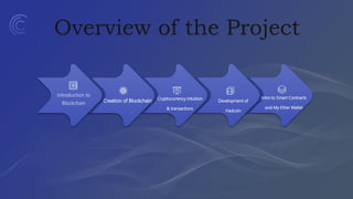 Overview of the Project
Intro to Smart Contracts
and My Ether Wallet
Development of
Hadcoin
Cryptocurrency Intuition
& transactions
Creation of Blockchain
Introduction to
Blockchain
 