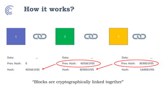 How it works?
1 2 3
Data: …
Hash: 4D56E1F05
Prev. Hash: 0
Data: ...
Hash: 8E90D1F05
Prev. Hash: 4D56E1F05
Data: …
Hash: 1A86B1F85
Prev. Hash: 8E90D1F05
“Blocks are cryptographically linked together”
 