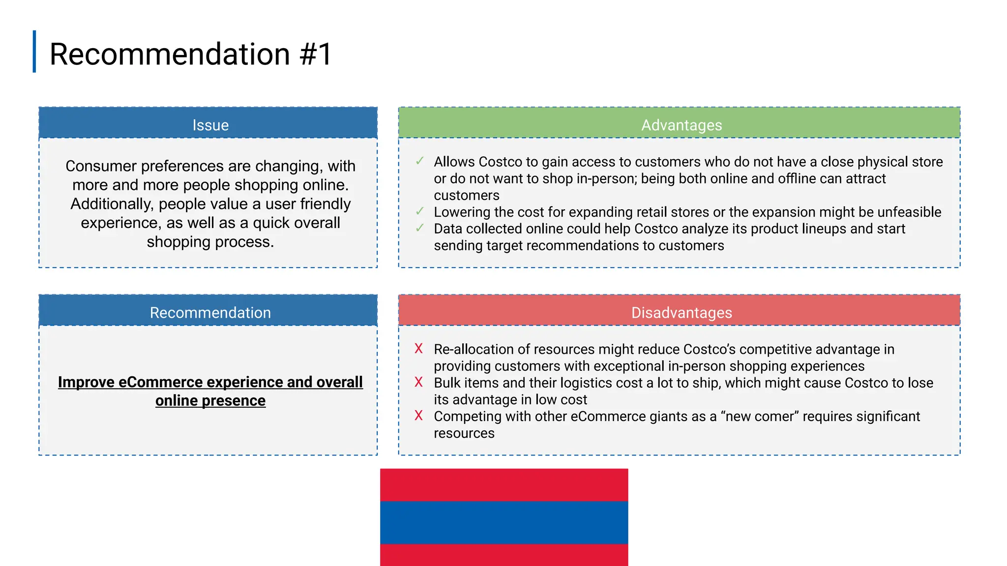 Issue
Recommendation
Advantages
Disadvantages
17
Recommendation #1
Improve eCommerce experience and overall
online presence
X Re-allocation of resources might reduce Costco’s competitive advantage in
providing customers with exceptional in-person shopping experiences
X Bulk items and their logistics cost a lot to ship, which might cause Costco to lose
its advantage in low cost
X Competing with other eCommerce giants as a “new comer” requires significant
resources
Consumer preferences are changing, with
more and more people shopping online.
Additionally, people value a user friendly
experience, as well as a quick overall
shopping process.
✓ Allows Costco to gain access to customers who do not have a close physical store
or do not want to shop in-person; being both online and offline can attract
customers
✓ Lowering the cost for expanding retail stores or the expansion might be unfeasible
✓ Data collected online could help Costco analyze its product lineups and start
sending target recommendations to customers
 