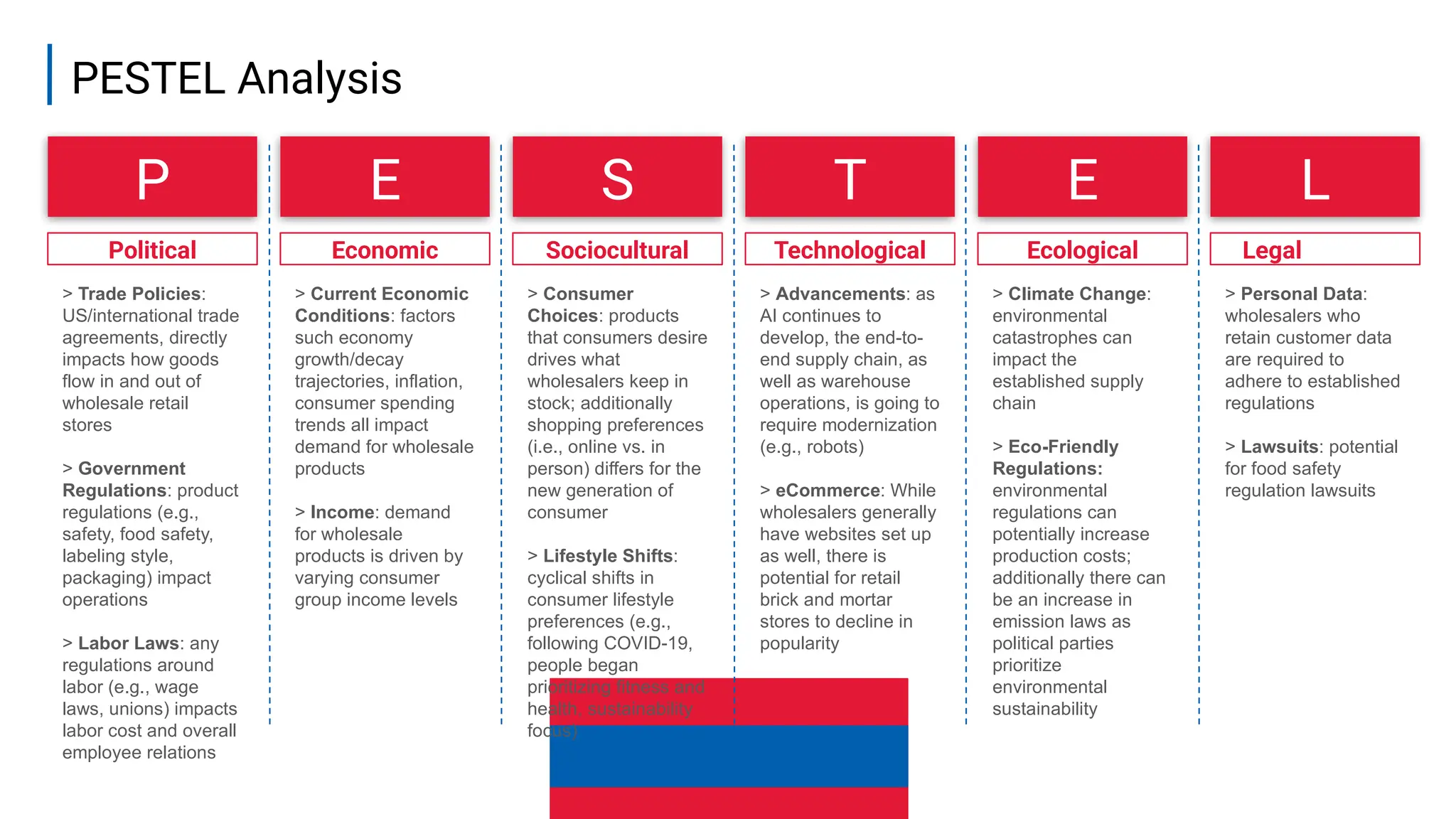 7
Political
> Trade Policies:
US/international trade
agreements, directly
impacts how goods
flow in and out of
wholesale retail
stores
> Government
Regulations: product
regulations (e.g.,
safety, food safety,
labeling style,
packaging) impact
operations
> Labor Laws: any
regulations around
labor (e.g., wage
laws, unions) impacts
labor cost and overall
employee relations
Economic
> Current Economic
Conditions: factors
such economy
growth/decay
trajectories, inflation,
consumer spending
trends all impact
demand for wholesale
products
> Income: demand
for wholesale
products is driven by
varying consumer
group income levels
Sociocultural
> Consumer
Choices: products
that consumers desire
drives what
wholesalers keep in
stock; additionally
shopping preferences
(i.e., online vs. in
person) differs for the
new generation of
consumer
> Lifestyle Shifts:
cyclical shifts in
consumer lifestyle
preferences (e.g.,
following COVID-19,
people began
prioritizing fitness and
health, sustainability
focus)
Technological
> Advancements: as
AI continues to
develop, the end-to-
end supply chain, as
well as warehouse
operations, is going to
require modernization
(e.g., robots)
> eCommerce: While
wholesalers generally
have websites set up
as well, there is
potential for retail
brick and mortar
stores to decline in
popularity
Ecological
> Climate Change:
environmental
catastrophes can
impact the
established supply
chain
> Eco-Friendly
Regulations:
environmental
regulations can
potentially increase
production costs;
additionally there can
be an increase in
emission laws as
political parties
prioritize
environmental
sustainability
Legal
> Personal Data:
wholesalers who
retain customer data
are required to
adhere to established
regulations
> Lawsuits: potential
for food safety
regulation lawsuits
P E S T E L
PESTEL Analysis
 