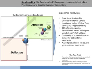 Benchmarking: We Benchmarked 9 Companies to Assess Industry Best
                          Practices Around Specific Customer Interactions


                                                                             Experience Takeaways:
                  Customer Experience Landscape
                                                                             •



                                 Proactive
                                                                                 Proactive + Relationship
                                                                                 Oriented=Customer Centric
                                                                             •   Loyalty and higher Lifetime Time
                                             Attractors                          Value (LTV) = Approachability
                                                                             •   56% of the Companies
                                                                                 Benchmarked have a 360 degree
                                                                                 view but aren’t fully utilizing
                                                                             •   Complexity of business is not an
Transaction Oriented
                                                                                 excuse for bad customer
                                                     Relationship Oriented
                                                                                 experience
                                                                             •   A good product does not equal a
                                                                                 good customer experience


               Deflectors
                                                                                               The Fine Print
                               Reactive




                                                                             •   The number of company interactions is not statistically
                                                                                 significant and scoring may vary with further
                                                                                 interactions
                                                                             •   The relative location of each company is a good
                                                                                 representation of how “Joe Customer” interpreted his
                                                                                 interactions
 