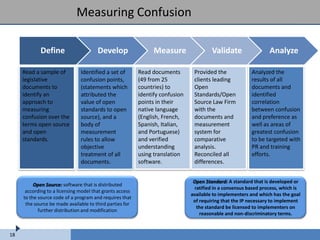 Measuring Confusion

            Define                     Develop                  Measure                 Validate                 Analyze

     Read a sample of          Identified a set of        Read documents        Provided the             Analyzed the
     legislative               confusion points,          (49 from 25           clients leading          results of all
     documents to              (statements which          countries) to         Open                     documents and
     identify an               attributed the             identify confusion    Standards/Open           identified
     approach to               value of open              points in their       Source Law Firm          correlation
     measuring                 standards to open          native language       with the                 between confusion
     confusion over the        source), and a             (English, French,     documents and            and preference as
     terms open source         body of                    Spanish, Italian,     measurement              well as areas of
     and open                  measurement                and Portuguese)       system for               greatest confusion
     standards.                rules to allow             and verified          comparative              to be targeted with
                               objective                  understanding         analysis.                PR and training
                               treatment of all           using translation     Reconciled all           efforts.
                               documents.                 software.             differences.


                                                                                Open Standard: A standard that is developed or
          Open Source: software that is distributed
                                                                                ratified in a consensus based process, which is
      according to a licensing model that grants access
                                                                               available to implementers and which has the goal
     to the source code of a program and requires that
                                                                                of requiring that the IP necessary to implement
      the source be made available to third parties for
                                                                                 the standard be licensed to implementers on
            further distribution and modification
                                                                                   reasonable and non-discriminatory terms.


18
 