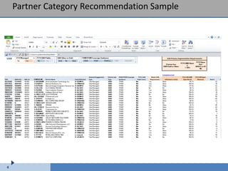 Partner Category Recommendation Sample




4
 