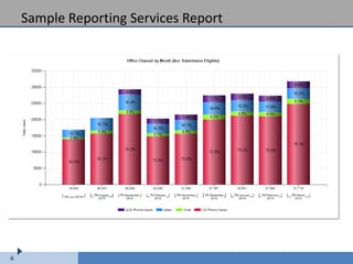 Sample Reporting Services Report




6
 