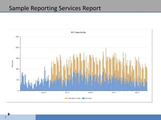 Sample Reporting Services Report




7
 