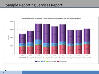 Sample Reporting Services Report




8
 