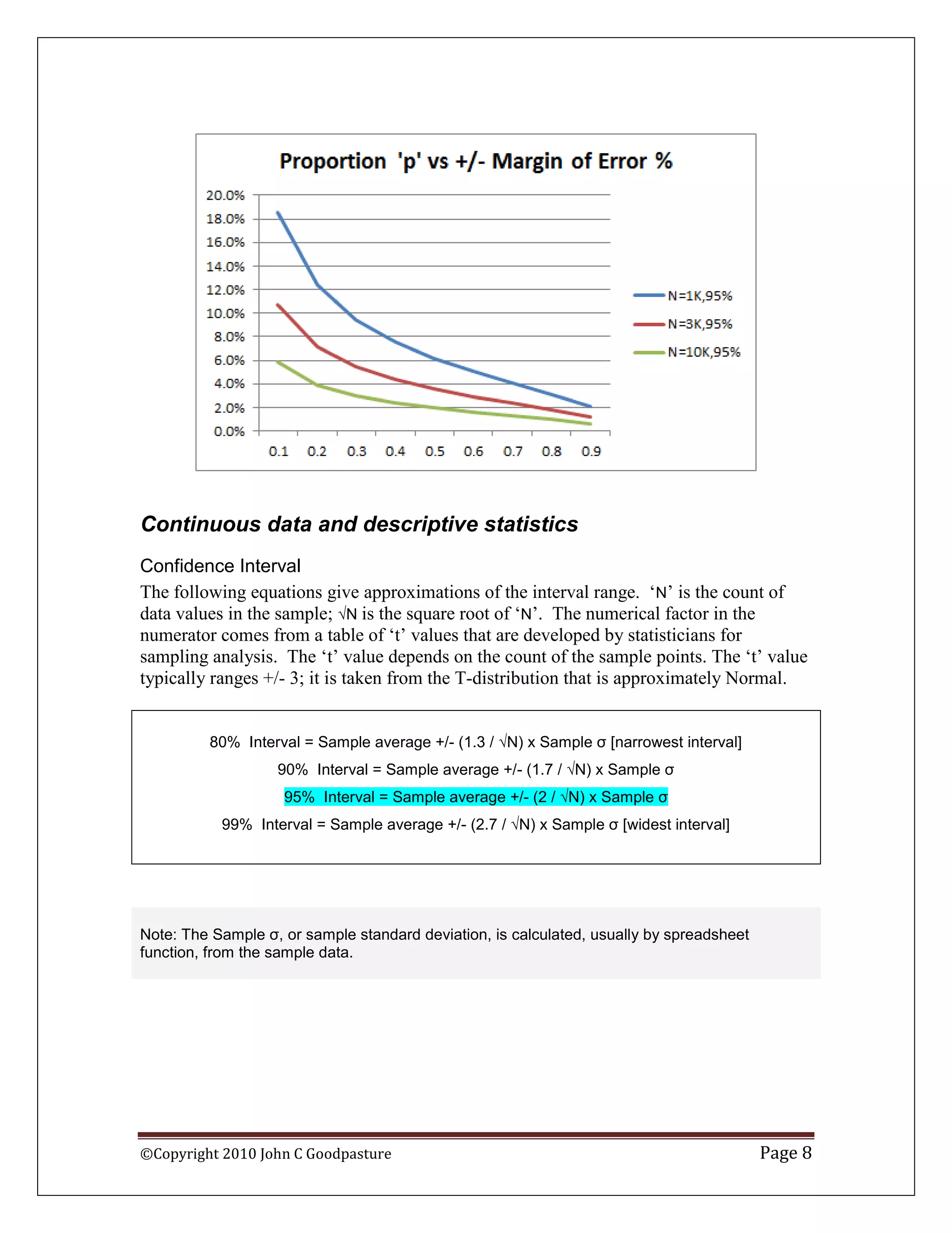 Continuous data and descriptive statistics
Confidence Interval
The following equations give approximations of the interval range. „N‟ is the count of
data values in the sample; N is the square root of „N‟. The numerical factor in the
numerator comes from a table of „t‟ values that are developed by statisticians for
sampling analysis. The „t‟ value depends on the count of the sample points. The „t‟ value
typically ranges +/- 3; it is taken from the T-distribution that is approximately Normal.


         80% Interval = Sample average +/- (1.3 / N) x Sample σ [narrowest interval]
                   90% Interval = Sample average +/- (1.7 / N) x Sample σ
                    95% Interval = Sample average +/- (2 / N) x Sample σ
           99% Interval = Sample average +/- (2.7 / N) x Sample σ [widest interval]




Note: The Sample σ, or sample standard deviation, is calculated, usually by spreadsheet
function, from the sample data.




©Copyright 2010 John C Goodpasture                                                        Page 8
 