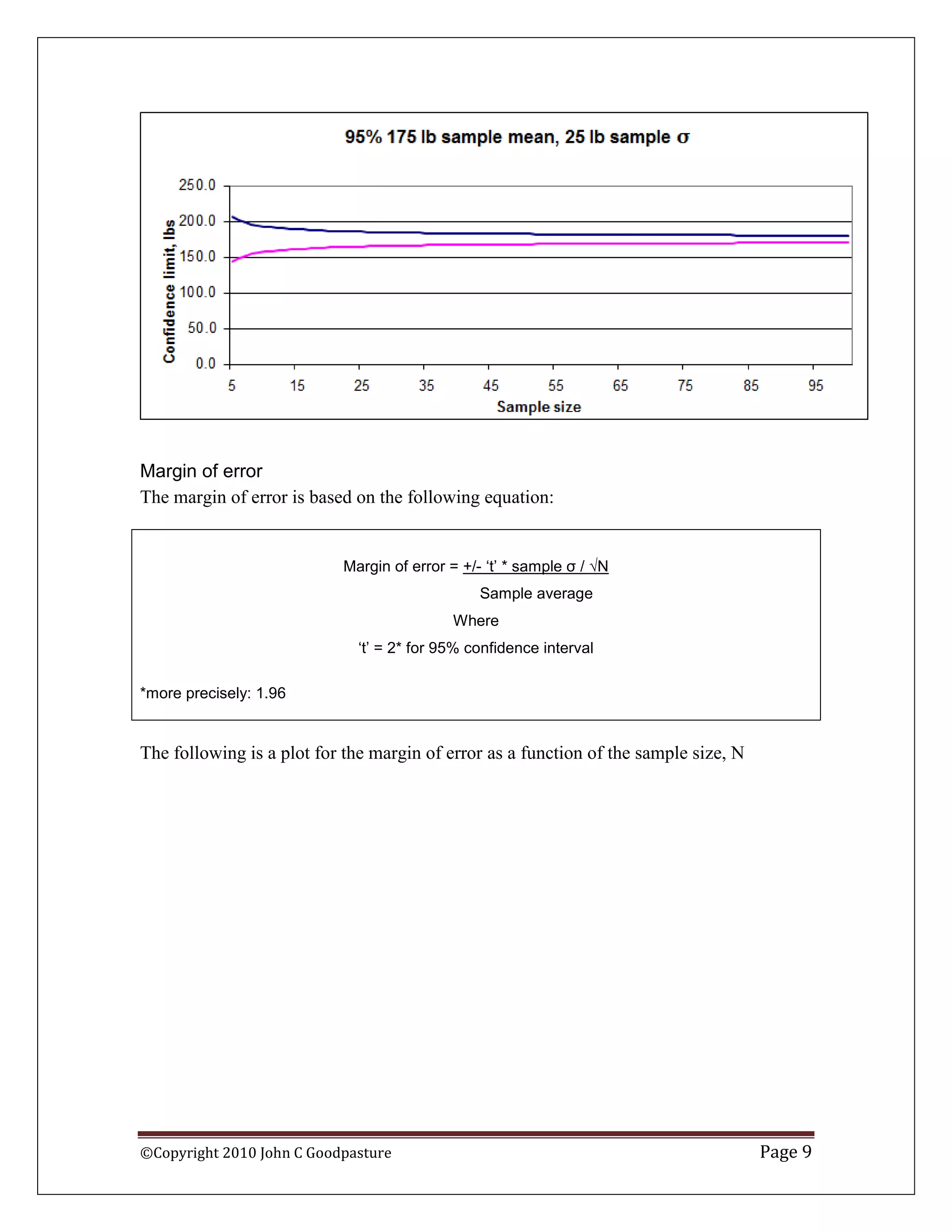 Margin of error
The margin of error is based on the following equation:


                           Margin of error = +/- ‘t’ * sample σ / √N
                                                Sample average
                                           Where
                             ‘t’ = 2* for 95% confidence interval

*more precisely: 1.96


The following is a plot for the margin of error as a function of the sample size, N




©Copyright 2010 John C Goodpasture                                                    Page 9
 