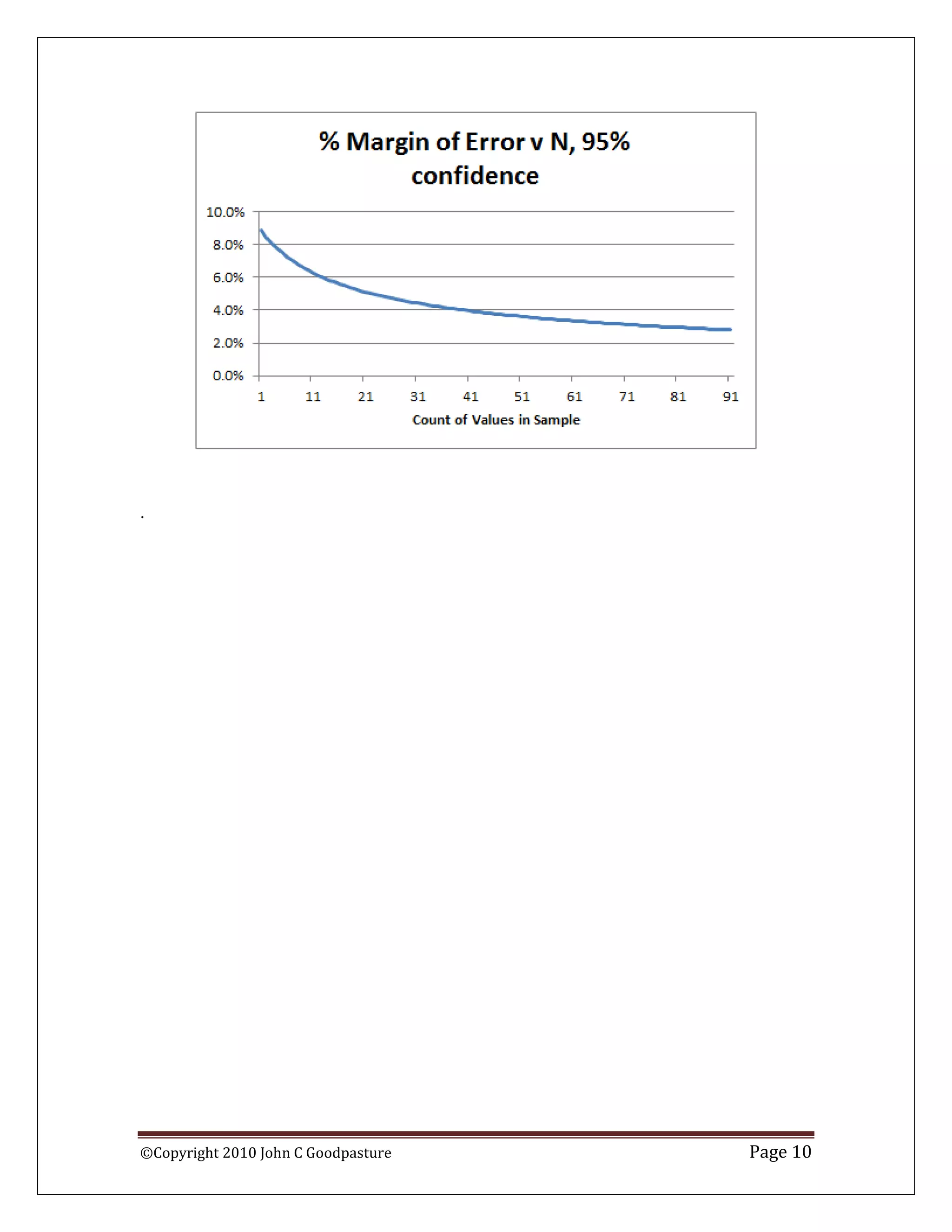 .




©Copyright 2010 John C Goodpasture   Page 10
 