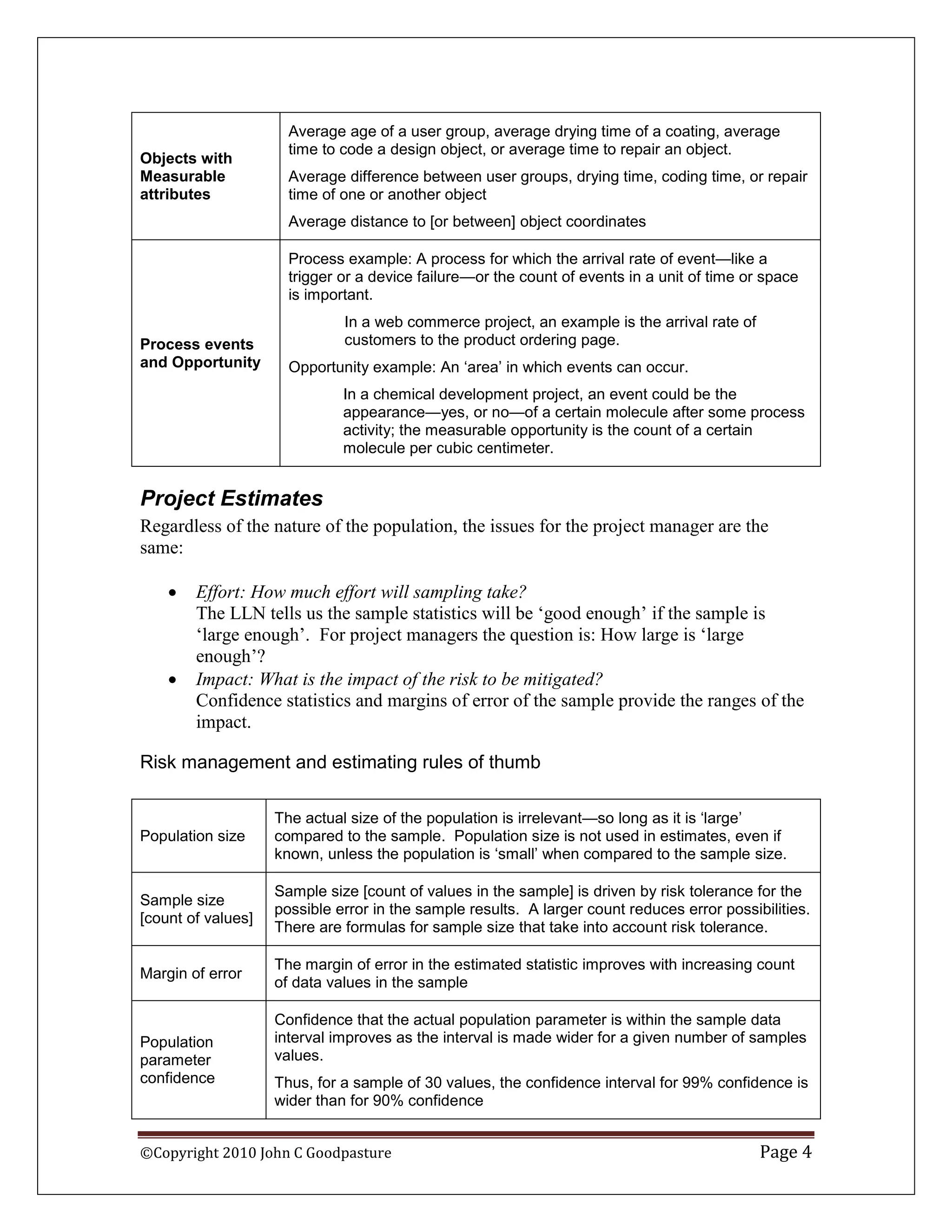 Average age of a user group, average drying time of a coating, average
                      time to code a design object, or average time to repair an object.
Objects with
Measurable            Average difference between user groups, drying time, coding time, or repair
attributes            time of one or another object
                      Average distance to [or between] object coordinates

                      Process example: A process for which the arrival rate of event—like a
                      trigger or a device failure—or the count of events in a unit of time or space
                      is important.
                              In a web commerce project, an example is the arrival rate of
Process events                customers to the product ordering page.
and Opportunity       Opportunity example: An ‘area’ in which events can occur.
                              In a chemical development project, an event could be the
                              appearance—yes, or no—of a certain molecule after some process
                              activity; the measurable opportunity is the count of a certain
                              molecule per cubic centimeter.


Project Estimates
Regardless of the nature of the population, the issues for the project manager are the
same:

       Effort: How much effort will sampling take?
        The LLN tells us the sample statistics will be „good enough‟ if the sample is
        „large enough‟. For project managers the question is: How large is „large
        enough‟?
       Impact: What is the impact of the risk to be mitigated?
        Confidence statistics and margins of error of the sample provide the ranges of the
        impact.

Risk management and estimating rules of thumb

                    The actual size of the population is irrelevant—so long as it is ‘large’
Population size     compared to the sample. Population size is not used in estimates, even if
                    known, unless the population is ‘small’ when compared to the sample size.

                    Sample size [count of values in the sample] is driven by risk tolerance for the
Sample size
                    possible error in the sample results. A larger count reduces error possibilities.
[count of values]
                    There are formulas for sample size that take into account risk tolerance.

                    The margin of error in the estimated statistic improves with increasing count
Margin of error
                    of data values in the sample

                    Confidence that the actual population parameter is within the sample data
Population          interval improves as the interval is made wider for a given number of samples
parameter           values.
confidence          Thus, for a sample of 30 values, the confidence interval for 99% confidence is
                    wider than for 90% confidence


©Copyright 2010 John C Goodpasture                                                           Page 4
 