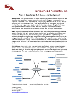 Kirkpatrick	
  &	
  Associates,	
  Inc.	
  
                              Project Excellence-Risk Management Alignment

Opportunity: The global demand for green energy and new automation technology will
drive the next capital and project economic cycle. As in the past, projects with new
suppliers will form to serve clients new to complex project management. During the last
project boom, the Business Round Table determined that most projects did not fully
meet end user or supplier expectations. Understanding and controlling the technical,
management and cultural root causes that lead to project success or failure will
determine the next generation of successful supplier and end-user organizations.

Offer: Our practice has extensive experience with anticipating and controlling the root
causes of project risk. We have managed, audited and consulted on over 50 complex
projects including software, new technology start-ups and large capital energy and
process plants for commercial and government organizations including setting up project
risk policies and reviews for a billion dollar company. The most important factor leading
to successful projects is early ALIGNMENT between all project participants. Our project
risk workshop brings key participants into alignment guaranteeing a successful outcome
for all.

Methodology: As shown in the example below, we facilitate project risk workshops or
reviews for end user teams and for end user-contractor participants. The workshops
cover best practices and uniquely provide examples of real projects that dealt with these
risk categories. The real world effect makes this a uniquely successful approach.
	
  
                                                                                                                                                   Proponent Functional Needs
                        Time To Market


                                                                                                                            End User               Project Management Team Constraints
               Competitor Cost Structure

                                                     VI   Business Risk                                                                            Capabilities
                     Heros in high places
                                                                                               I   Scope Risk                                      Experience

                                  Reputation
                                                                                                                                                   Cost and Schedule
                                                                                                                            Contractor

                                                                                                                                                   Sub Suppliers

                Environmental
                                                                                                                                                     Win-Win
                                          V    Regulatory Risk             Project Alignment                        II   Negotiating Risk
          Intellectual Property                                           -Risk Managememt
                                                                                                                                                     Win-Loose

                        First of a kind

                                                                                                                              Functional or Mechanical Contract
                            Scale-up

                                                                                                                              PM Authorities and Change Contrtol
                                                                                                   III   Contract Risk
       New Suppliers to this function

                                                                                                                                                       Disputes
                   Licensor Know-how            IV   Technical Risk
                                                                                                                               Legal Recourse
                                                                                                                                                      Termination
                              Start-Up

                                                                                                                              Incentives-Bonus-Penalty
                                                                                                                                                                                         	
  
For	
  a	
  no	
  cost	
  preliminary	
  evaluation/discussion	
  contact:	
  
	
  
Steve Sussman
Principal Associate
(732) 763-0784
ssussman@kaconsulting.com	
  
 