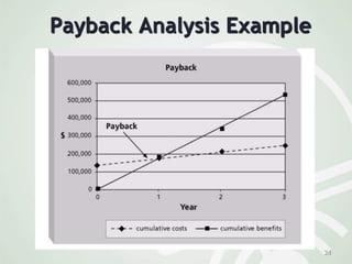 Pay Back Model Example Document Project Execution and Project management (GT IV batch) 2.pptx