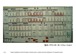 （協力：ヤマハモーターソリューション）


p.31   Project Facilitation by Kenji Hiranabe is licensed under a Creative Commons Attribution 3.0 Unported License.
 