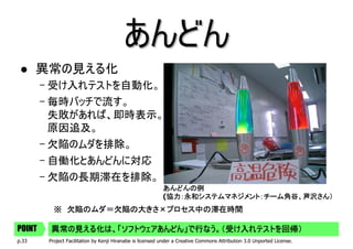 あんどん
       異常の見える化
        – 受け入れテストを自動化。
        – 毎時バッチで流す。
          失敗があれば、即時表示。
          原因追及。
        – 欠陥のムダを排除。
        – 自働化とあんどんに対応
        – 欠陥の長期滞在を排除。
                                                            あんどんの例
                                                            あんどんの例
                                                                んの
                                                             協力：永和システムマネジメント：チーム角谷、芦沢さん
                                                             協力：永和システムマネジメント：チーム角谷、芦沢さん）
                                                            (協力：永和システムマネジメント：チーム角谷、芦沢さん）
           ※ 欠陥のムダ＝欠陥の大きさ×プロセス中の滞在時間
             欠陥のムダ＝欠陥の大きさ×

POINT    異常の見える化は、「ソフトウェアあんどん
         異常の見える化は、「ソフトウェアあんどん」で行なう。（受け入れテストを回帰）
p.33     Project Facilitation by Kenji Hiranabe is licensed under a Creative Commons Attribution 3.0 Unported License.
 