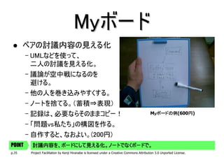 Myボード
       ペアの討議内容の見える化
        – UMLなどを使って、
          二人の討議を見える化。
        – 議論が空中戦になるのを
          避ける。
        – 他の人を巻き込みやすくする。
        – ノートを捨てる。（蓄積⇒表現）
        – 記録は、必要ならそのままコピー！                                                                   Mｙボードの例(600円)
                                                                                              ｙボードの例    円

        – 「問題vs私たち」の構図を作る。
        – 自作すると、なおよい。(200円)
POINT    討議内容を、ボードにして見える化。ノートでなくボードで。
p.35     Project Facilitation by Kenji Hiranabe is licensed under a Creative Commons Attribution 3.0 Unported License.
 