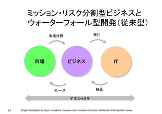 ミッション・リスク分割型ビジネスと
            ウォーターフォール型開発（従来型）
                                市場分析                                        発注




                   市場
                   市場                              ビジネス
                                                   ビジネス                                         IT
                                                                                                 IT




                                     リリース                                     納品

                                                     半年から３年


p.4   Project Facilitation by Kenji Hiranabe is licensed under a Creative Commons Attribution 3.0 Unported License.
 