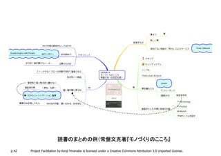 読書のまとめの例（常盤文克著『モノづくりのこころ』
                          読書のまとめの例（常盤文克著『モノづくりのこころ』

p.42   Project Facilitation by Kenji Hiranabe is licensed under a Creative Commons Attribution 3.0 Unported License.
 