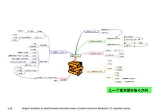 ユーザ要求聞き取りの例



p.45   Project Facilitation by Kenji Hiranabe is licensed under a Creative Commons Attribution 3.0 Unported License.
 