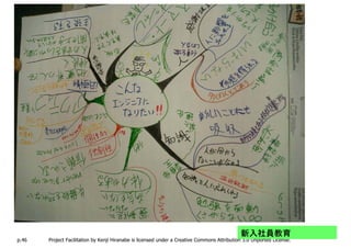 新入社員教育
p.46   Project Facilitation by Kenji Hiranabe is licensed under a Creative Commons Attribution 3.0 Unported License.
 