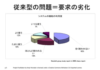 従来型の問題＝要求の劣化
                                             システムの機能の利用度


                                  いつも使う
                                    7%

         よく使う
          13%



      たまに使う
        16%
                                                                                                        全く使われない
                        ほとんど使われな                                                                           45%
                            い
                           19%

                                                                 Standish group study report in 2000 chaos report



p.5   Project Facilitation by Kenji Hiranabe is licensed under a Creative Commons Attribution 3.0 Unported License.
 