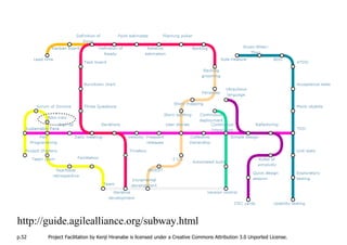 http://guide.agilealliance.org/subway.html
p.52   Project Facilitation by Kenji Hiranabe is licensed under a Creative Commons Attribution 3.0 Unported License.
 