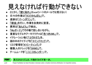 見えなければ行動ができない
        とにかく、「壁に貼れ」(Excelシートのメールでは見えない）
        とにかく、「壁に貼れ」(Excelシートのメールでは見えない）
             「壁に貼れ」(Excelシートのメールでは見えない
        日々の作業は「タスクかんばん」
                      かんばん」で。
        日々の作業は「タスクかんばん」で。
        進捗は「バーンダウン」
            「バーンダウン」で。
        進捗は「バーンダウン」で。
        「朝会」を行い、作業を自発的に宣言。
        「朝会」を行い、作業を自発的に宣言。
        異常は「あんどん」 検出。
            「あんどん」で
        異常は「あんどん」で検出。
         Myボード」
           ボード」でその場で話し合いながら。
        「Myボード」でその場で話し合いながら。
        重要なモデルやアーキテクチャは「色つきUML」
                           「色つきUML
        重要なモデルやアーキテクチャは「色つきUML」で。
        イテレーション毎に「ふりかえり」
                   「ふりかえり」を。
        イテレーション毎に「ふりかえり」を。
        頭の中のアイディアを「マインドマップ
                     「マインドマップ」で。
        頭の中のアイディアを「マインドマップ」で。
        リスク管理を「KYミーティング」
                  ミーティング」で
        リスク管理を「KYミーティング」で
        複数人のナレッジを「SKMS」
        複数人のナレッジを「SKMS」で。
        チームムードを「ニコニコカレンダー
                 ニコニコカレンダー」で。
        チームムードを「ニコニコカレンダー」で。

POINT    見える化とリズムは、行動をうみだす第一歩。
p.63     Project Facilitation by Kenji Hiranabe is licensed under a Creative Commons Attribution 3.0 Unported License.
 